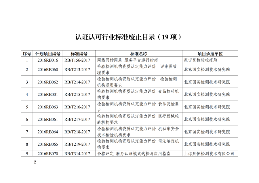 公告22号++国家认监委关于废止《同线同标同质+服务平台运行指南》等19项认证认可行业标准的公告_01_副本.png