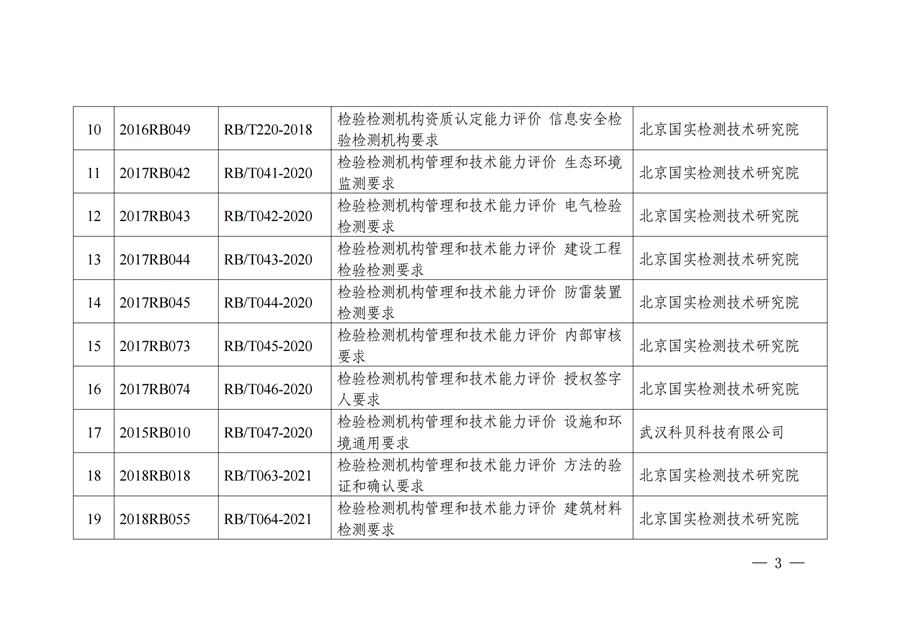 公告22号++国家认监委关于废止《同线同标同质+服务平台运行指南》等19项认证认可行业标准的公告_02_副本.png